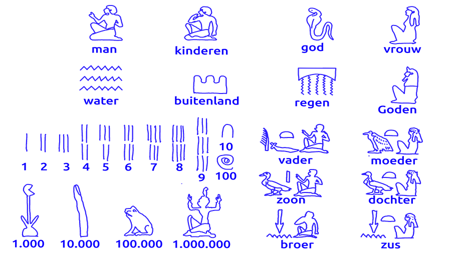 Woorden oud egyptische hiërogliefen